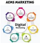 AEMS MARKETING